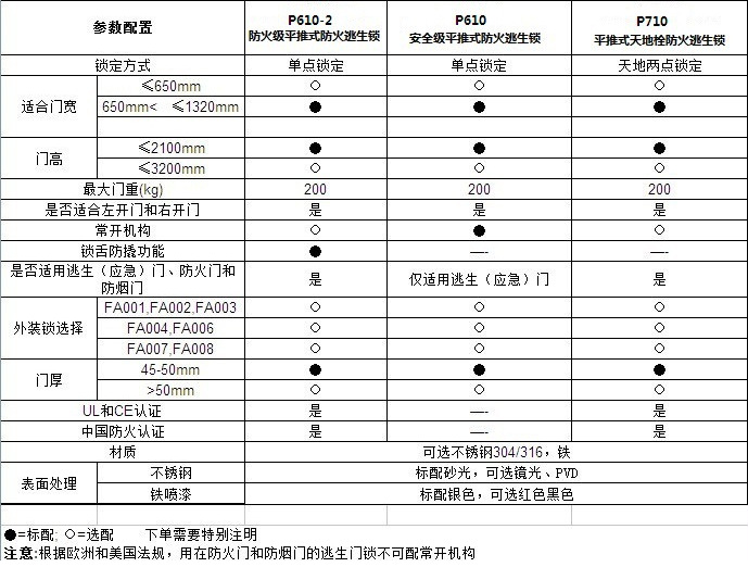 消防逃生鎖哪個品牌好？